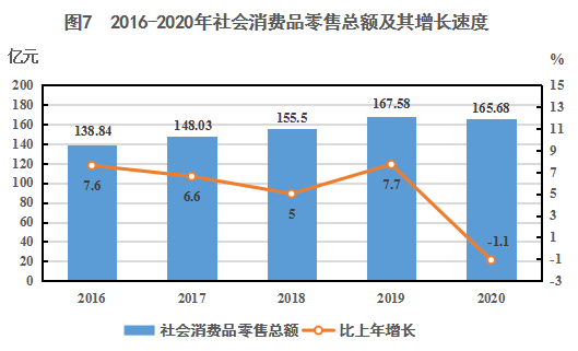 2020年平凉市国民经济和社会发展统计公报——金银制品销售市场分析
